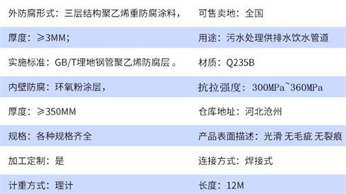 丽江加强级tpep防腐钢管批发参数指标