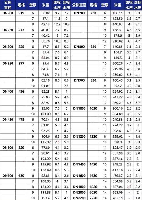 丽江tpep防腐钢管厂家规格尺寸