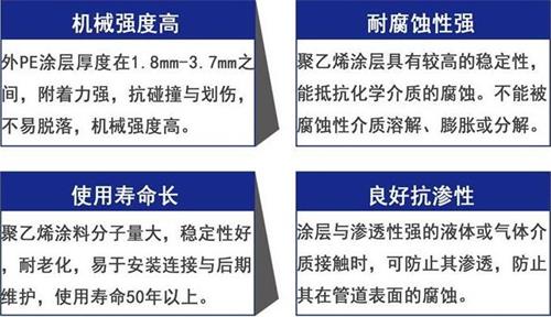 丽江加强级3pe防腐钢管性能优势